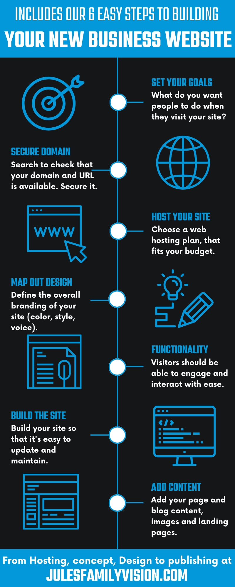 Six Steps Digital Web