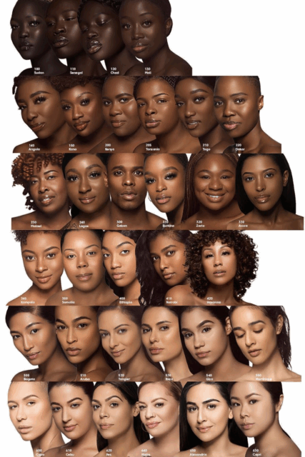 Survival of Humanity Depends on Melanated People